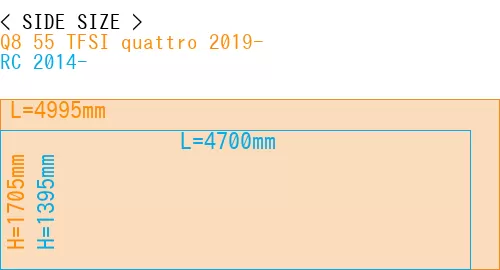 #Q8 55 TFSI quattro 2019- + RC 2014-